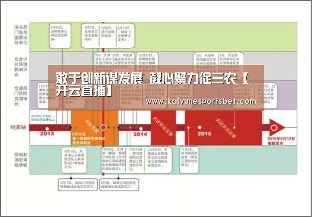 敢于创新谋发展 凝心聚力促三农【开云直播】(图1) 开云直播